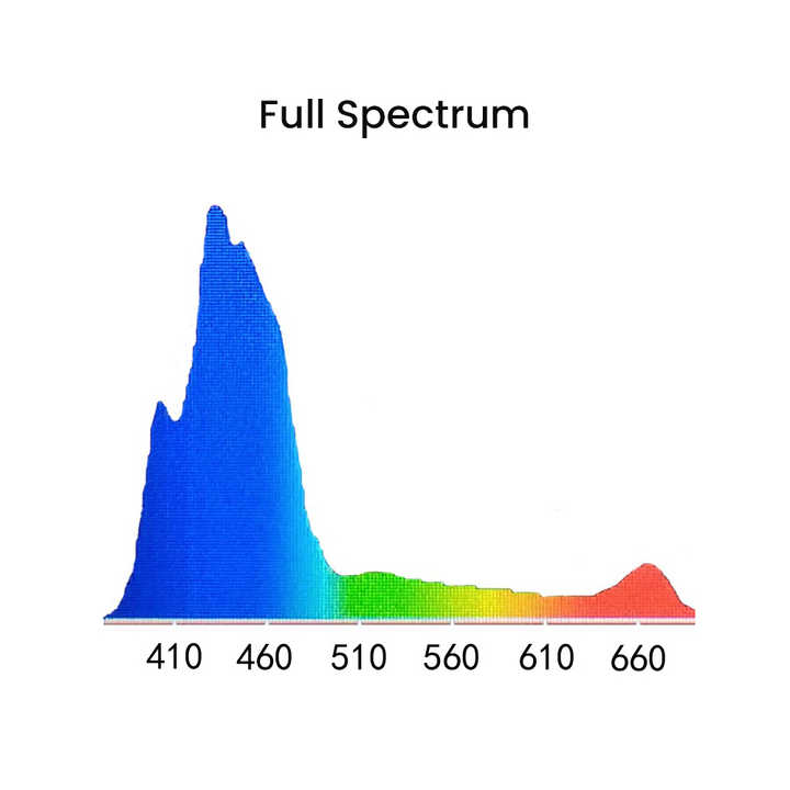 K7 Pro V3 III 140W Full Spectr – Marine Aquarium App recenzja i cena