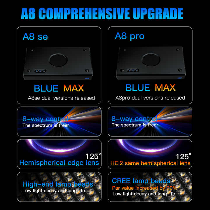A8SE/A8PRO 2.0 Generation 240W – Marine Aquarium App recenzja i cena