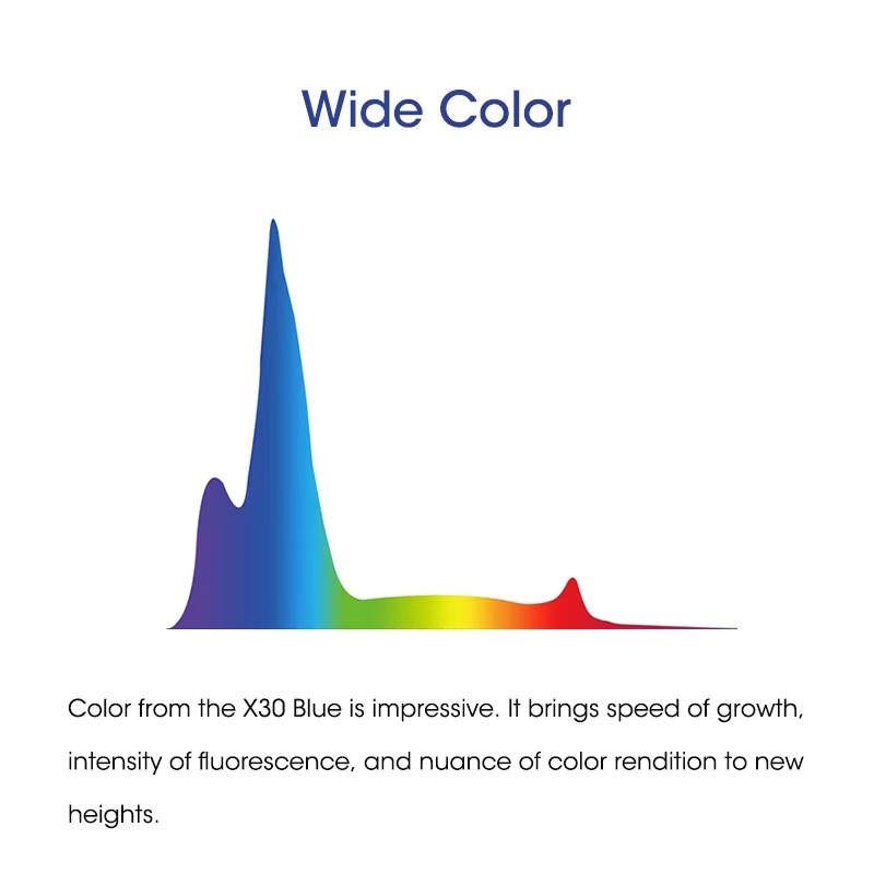 A8 Pro Blue 215W AC 110-240V W – Marine Aquarium App recenzja i cena