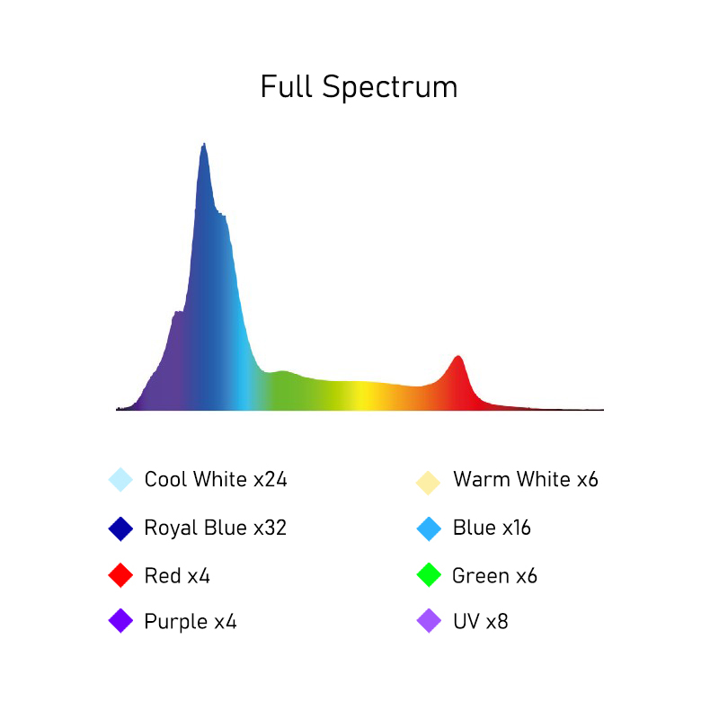 215 Watt WiFi App Controlled F – Marine Aquarium App recenzja i cena
