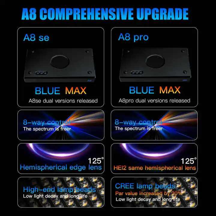 TLF Origin Supplier A8SE II/A8 – Marine Aquarium App recenzja i cena