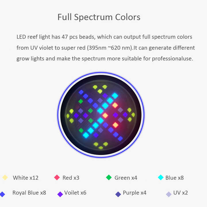 100W Full Spectrum WiFi APP 6  – Marine Aquarium App recenzja i cena