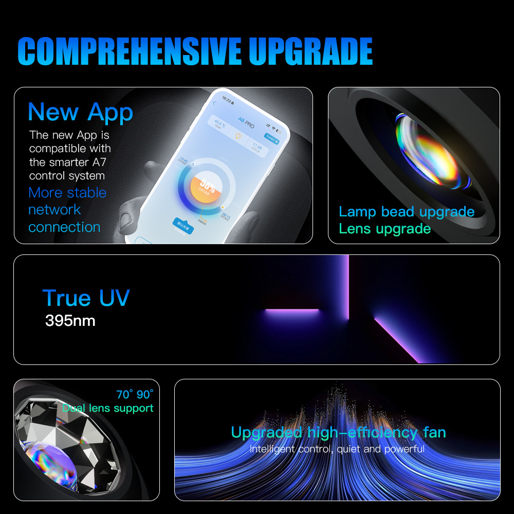 A7 III WiFi App Control Full S – Marine Aquarium App recenzja i cena